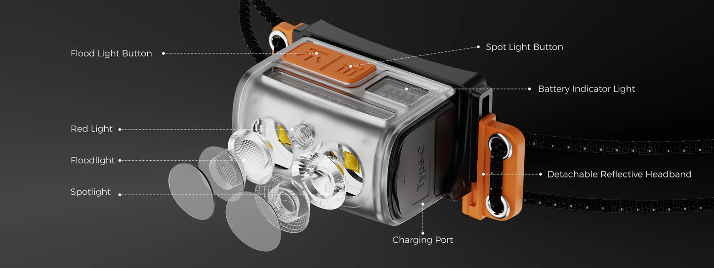 FLEXTAIL TINY HELIO 600Z - Headlamp, Headlight with Replaceable 700mAh Battery for Outdoor Camping Fishing Hiking Riding (2025)