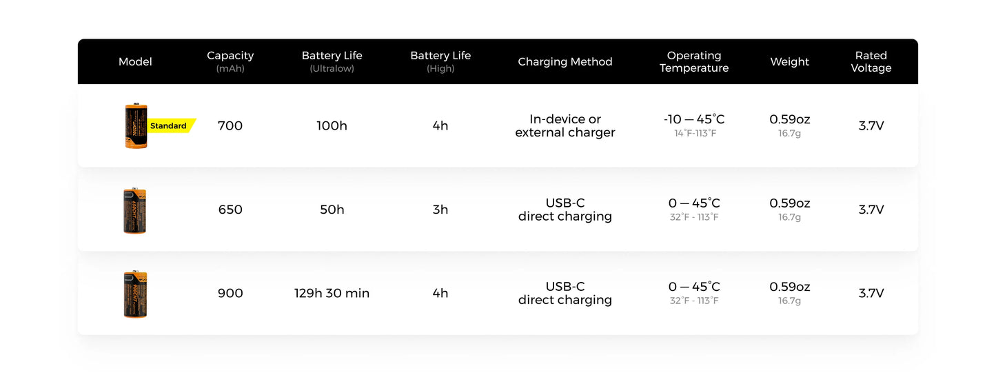 FLEXTAIL TINY HELIO 600Z - Headlamp, Headlight with Replaceable 700mAh Battery for Outdoor Camping Fishing Hiking Riding (2025)