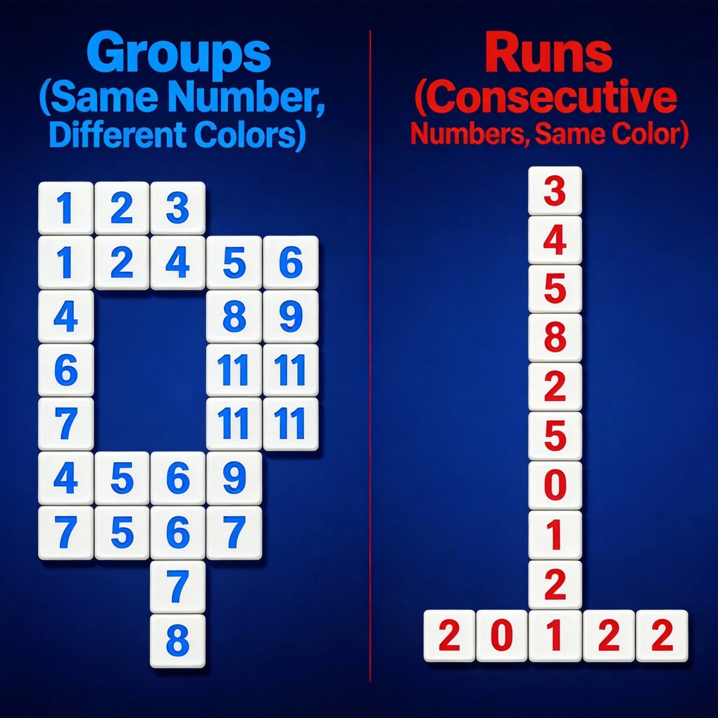 Rummikub Six Player Special Edition - Family Strategy Game with 160 Tiles, Boost Logic & Math Skills for Game Night