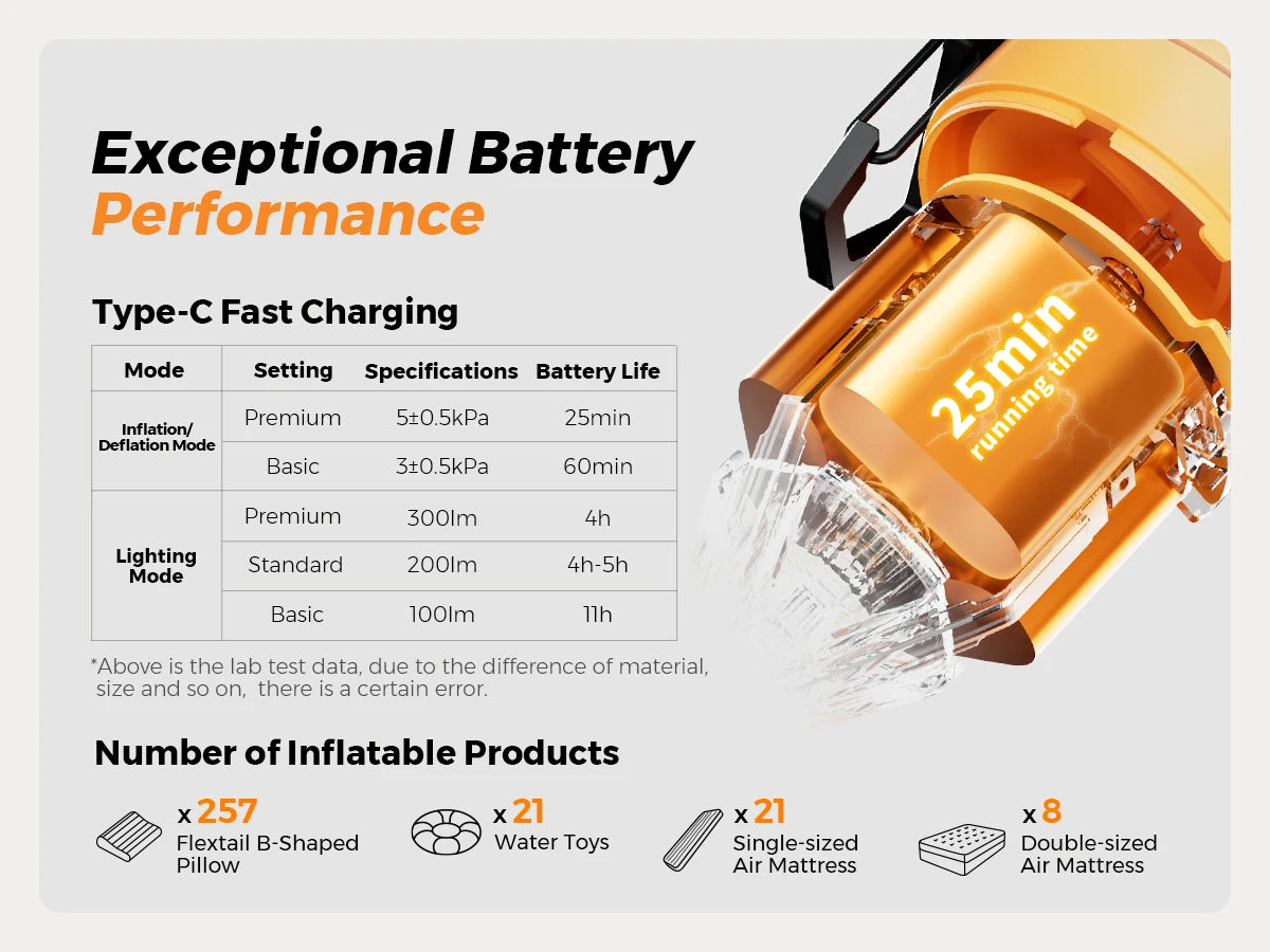 FLEXTAIL MAX PUMP 3 - Electric Air Pump, Portable Camping Pump with 3 Level Ambient Light for Air Bed, Sleeping Pads, Vacuum Bag