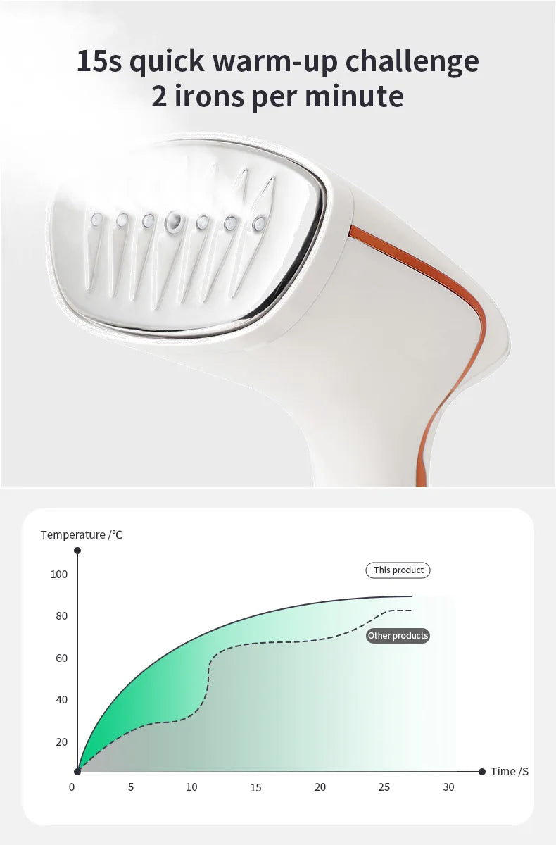 1800W Handheld Steam Hanging Iron Touch Screen Control 15 Seconds Fast Preheat 320ml Portable Home Small Fabric Clothes Steamer