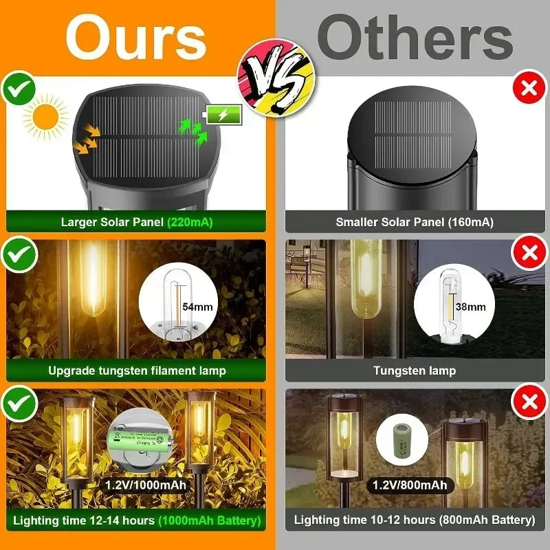 Waterproof LED Solar Lights for Garden Yard Driveway - Automatic Pathway Lighting Outdoor Landscape Lighting Auto On/Off at Dusk