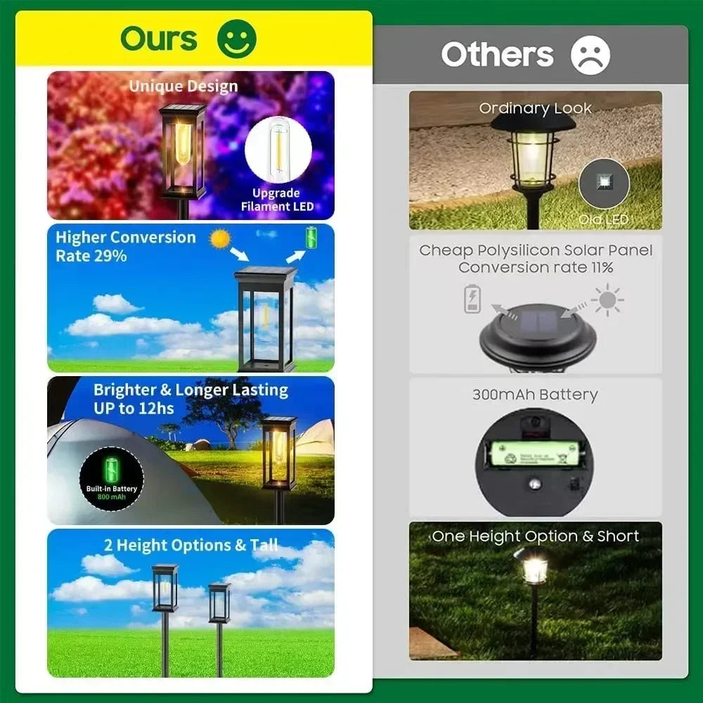 Waterproof LED Solar Lights for Garden Yard Driveway - Automatic Pathway Lighting Outdoor Landscape Lighting Auto On/Off at Dusk